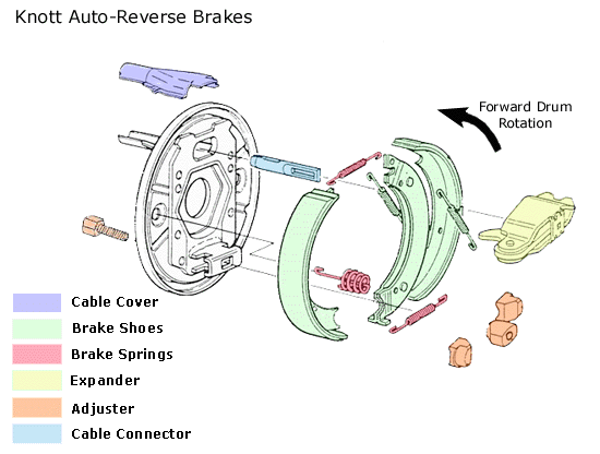 Knott Brake Acuvator / Expander